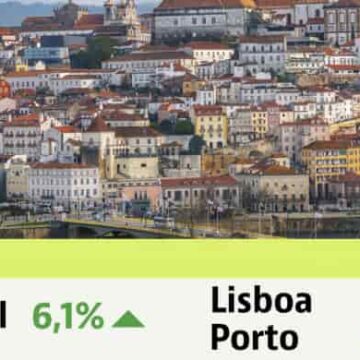 Giá nhà cho thuê ở Bồ Đào Nha tăng 6,1% trong quý II năm 2023